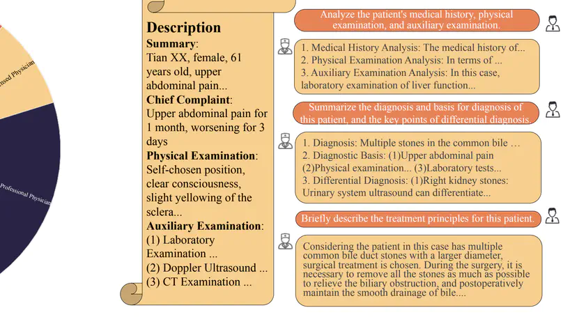 CMB: A Comprehensive Medical Benchmark in Chinese