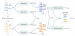 Self-Supervised Task Augmentation for Few-Shot Intent Detection